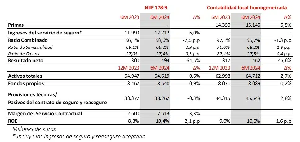1 PRINCIPALES MAGNITUDES