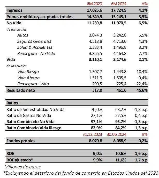 2 PRINCIPALES MAGNITUDES