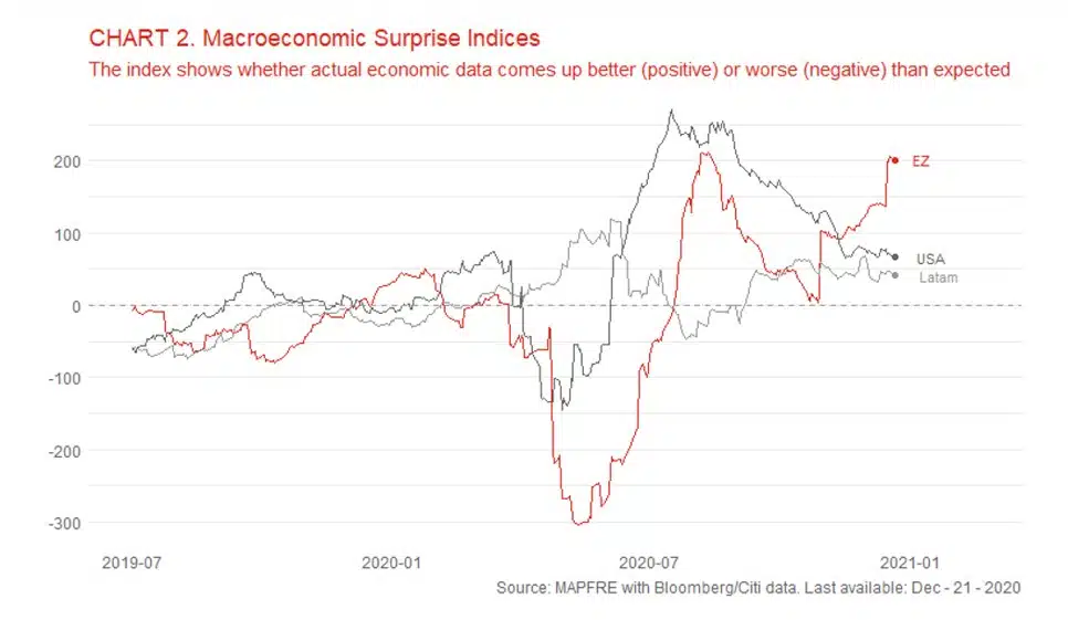 Hacia 2021: Algunos riesgos a tener en cuenta
