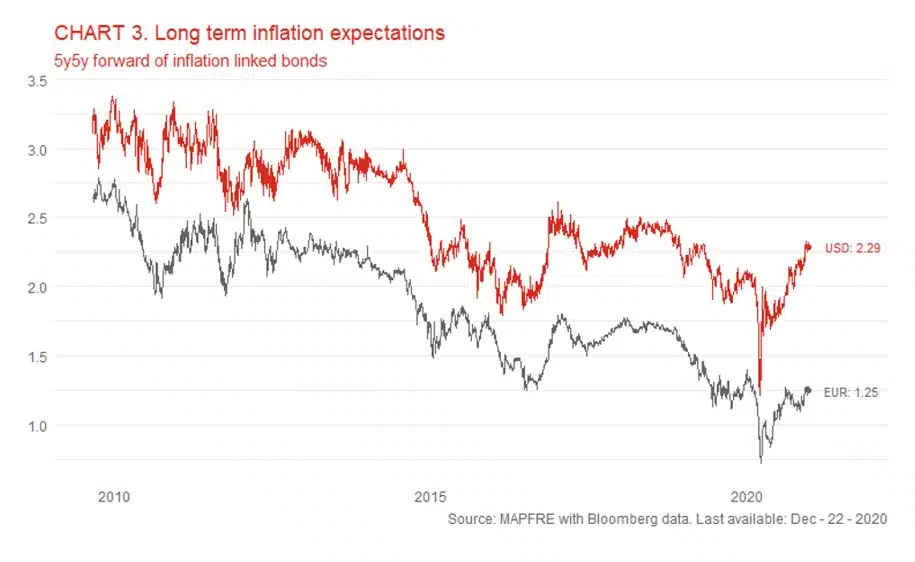 Hacia 2021: Algunos riesgos a tener en cuenta