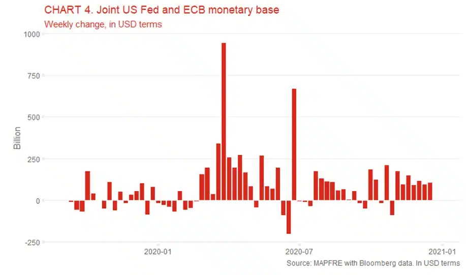 Hacia 2021: Algunos riesgos a tener en cuenta