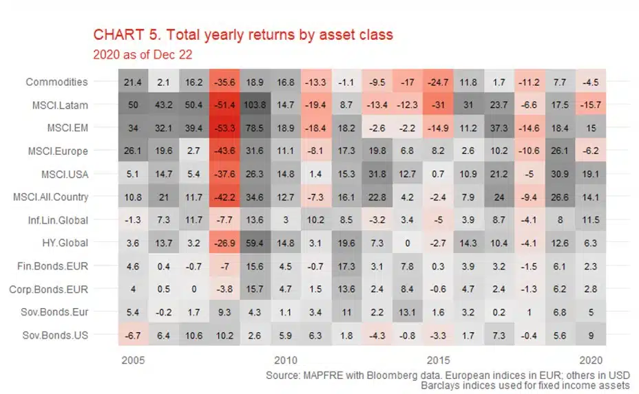 Hacia 2021: Algunos riesgos a tener en cuenta