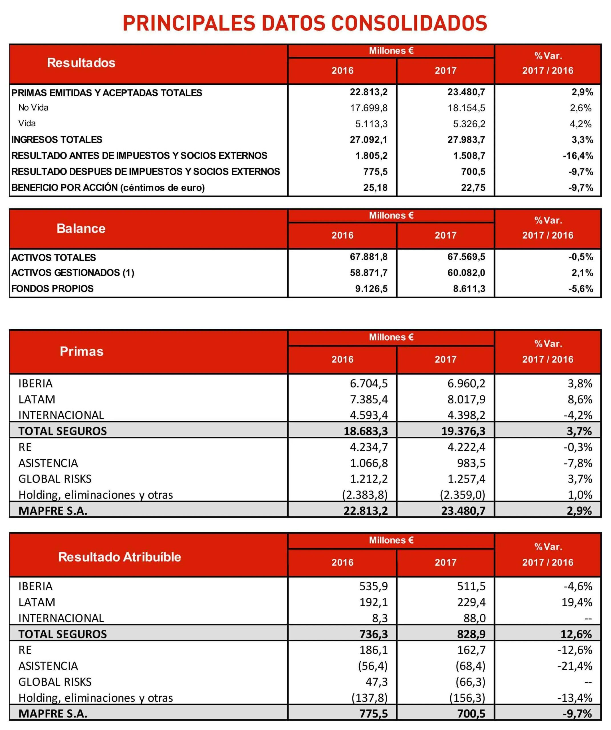 DATOS-CONSOLIDADOS-1