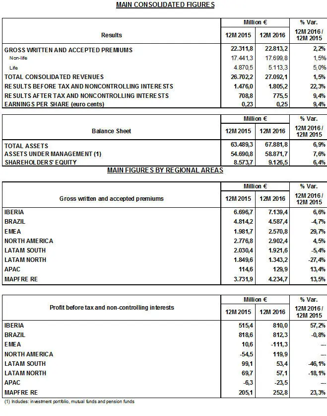 Datos_Consolidados_En