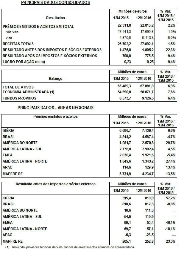Datos_Consolidados_pt