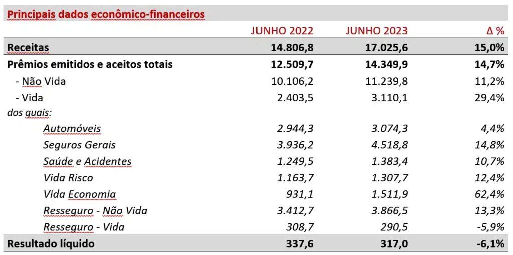 PRESENTACION DE RESULTADOS 1S 2023