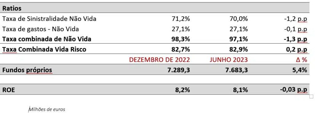 PRESENTACION DE RESULTADOS 1S 2023