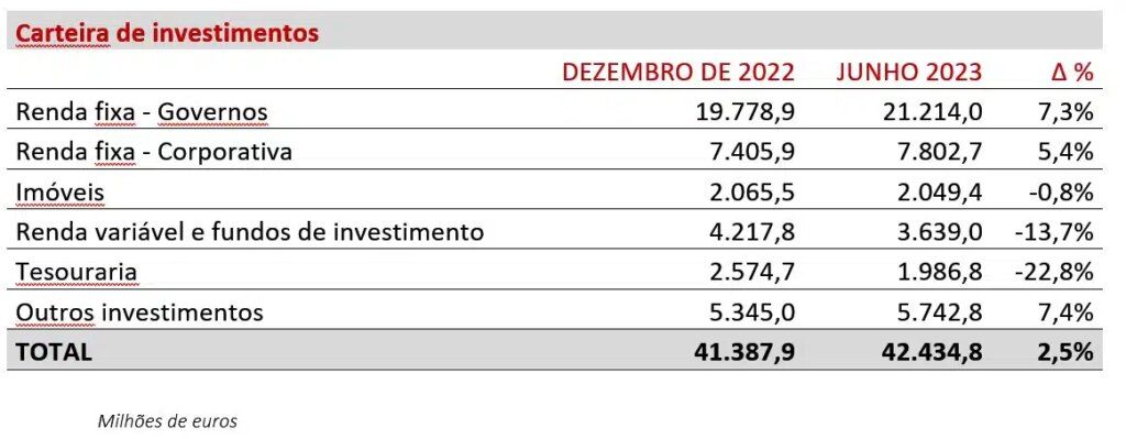 PRESENTACION DE RESULTADOS 1S 2023