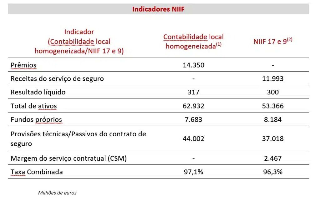 PRESENTACION DE RESULTADOS 1S 2023