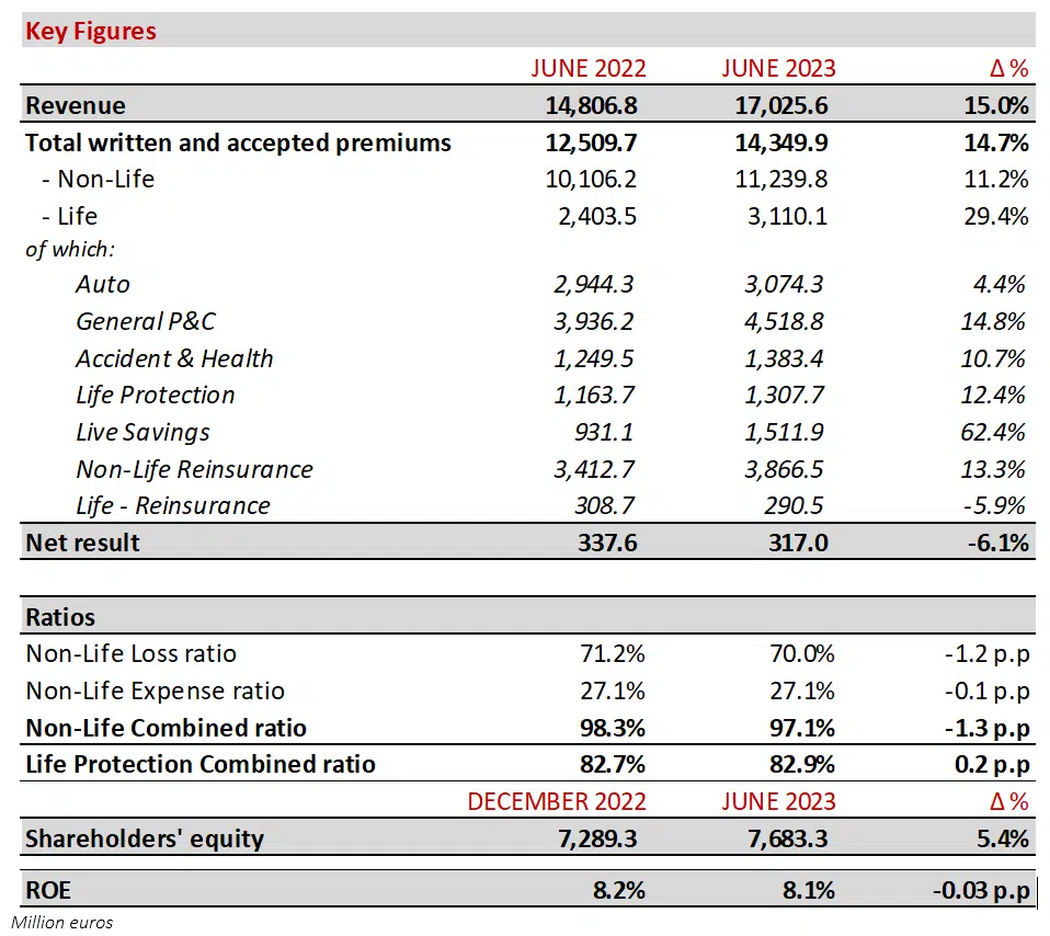 PRESENTACION DE RESULTADOS 1S 2023