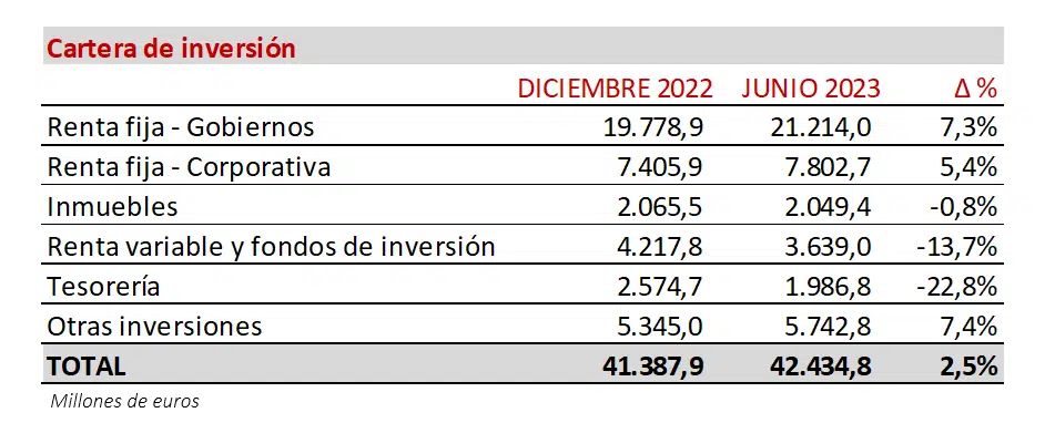 PRESENTACION DE RESULTADOS 1S 2023