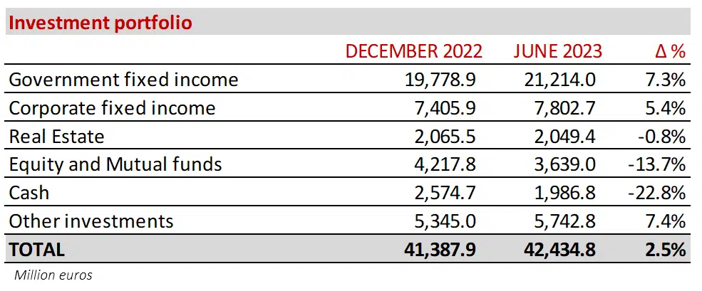 PRESENTACION DE RESULTADOS 1S 2023