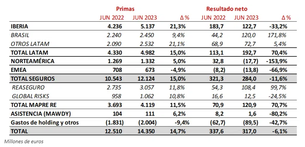 PRESENTACION DE RESULTADOS 1S 2023