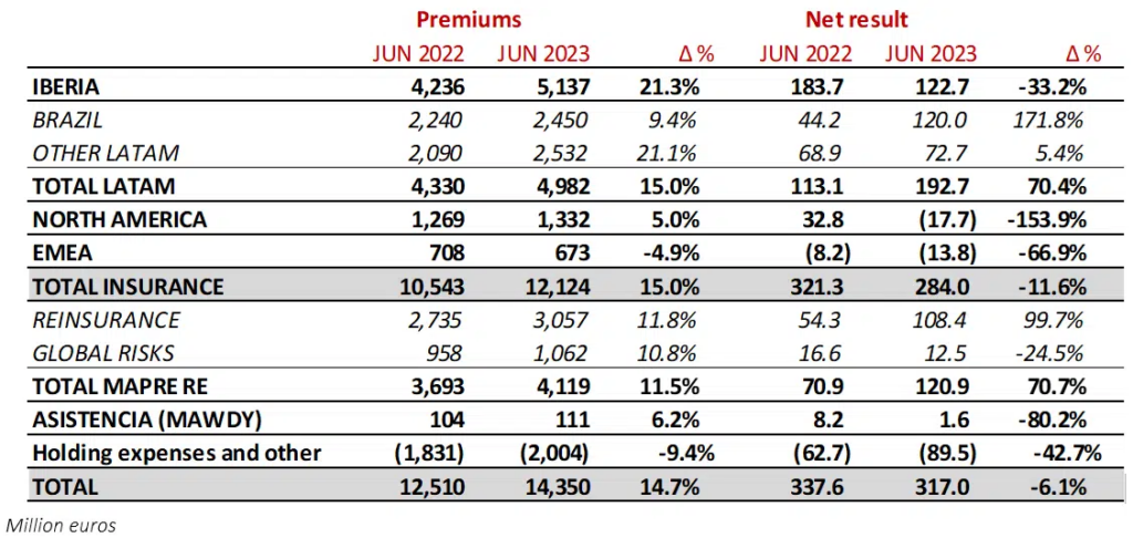 PRESENTACION DE RESULTADOS 1S 2023