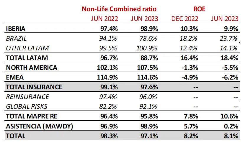 PRESENTACION DE RESULTADOS 1S 2023