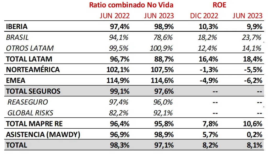 PRESENTACION DE RESULTADOS 1S 2023