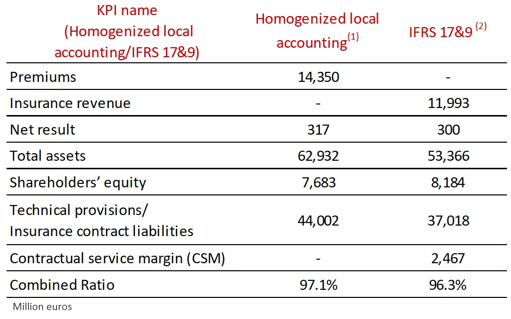PRESENTACION DE RESULTADOS 1S 2023