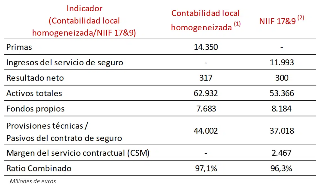 PRESENTACION DE RESULTADOS 1S 2023