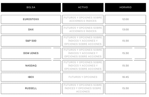 Freaky Friday: O que é a quádrupla hora da bruxa na Bolsa?