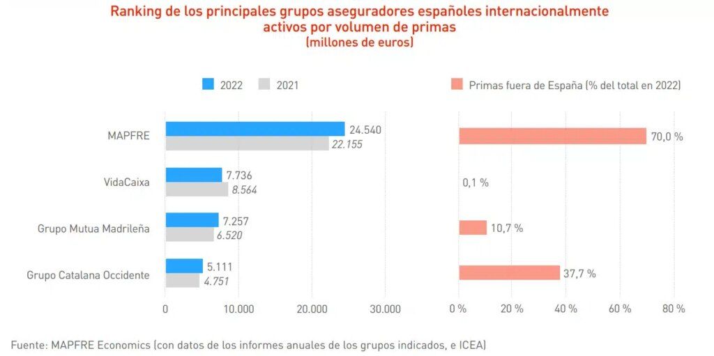 MERCADO ESPAÑOL GRAFICA 1