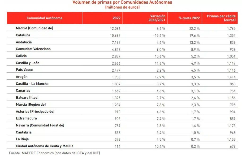 MERCADO ESPAÑOL GRAFICA 2