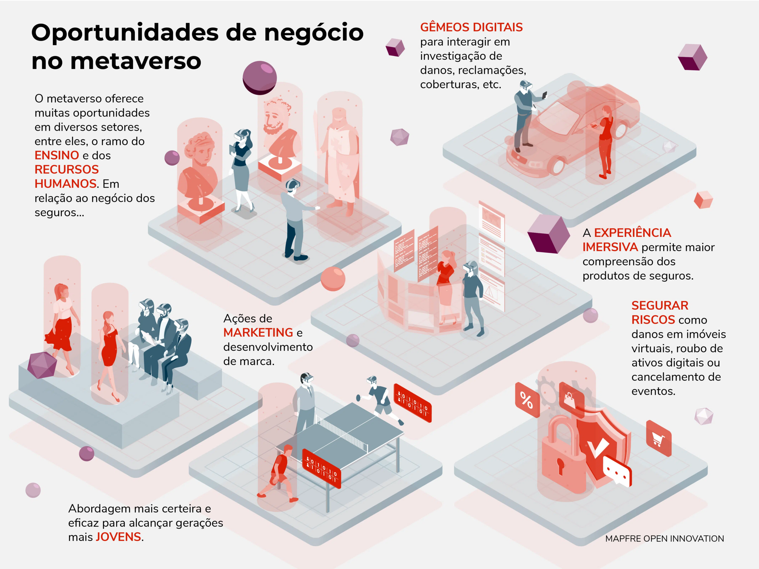 Metaverso nos seguros
