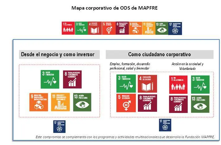 ODS-Mapfre