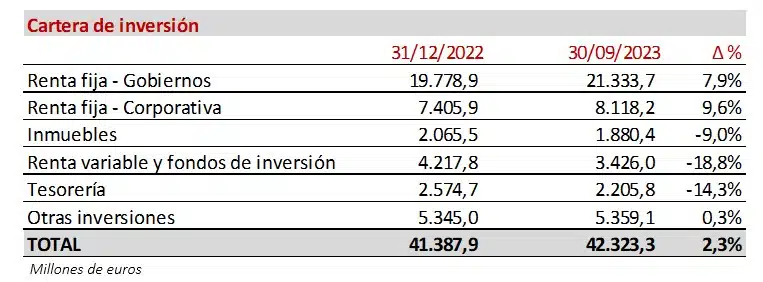 RESULTADOS 9M 2