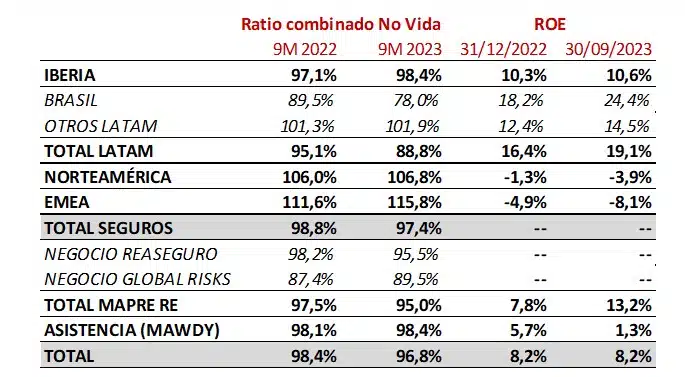 RESULTADOS 9M 4