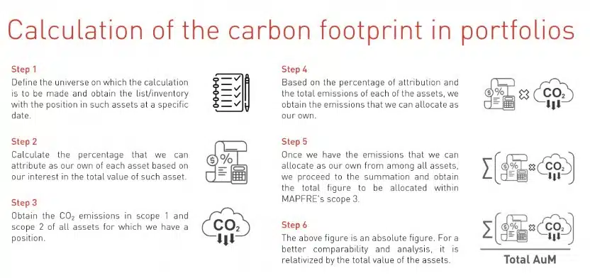 Risco de transição