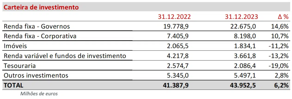 apresentacao resultados anuais 2023