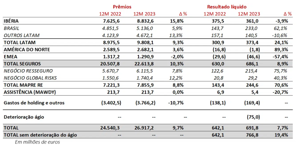 apresentacao resultados anuais 2023