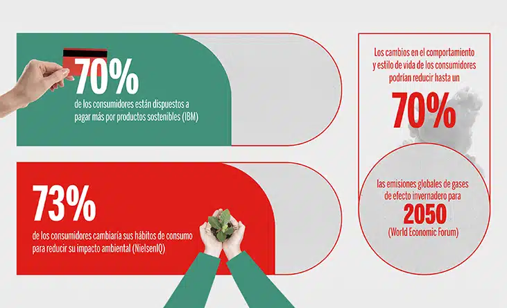 Una compra hace la diferencia en el planeta
