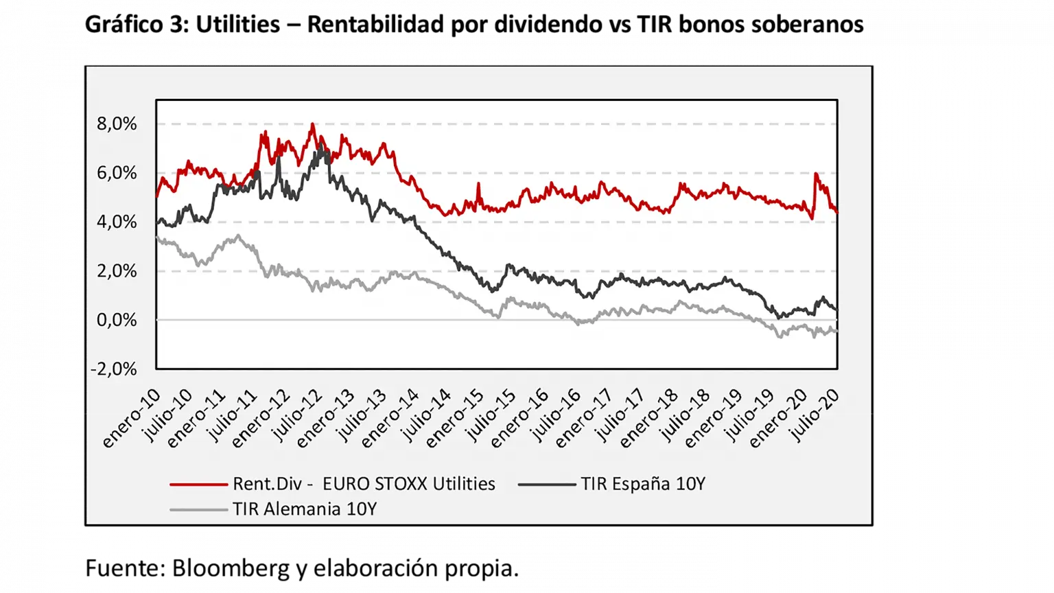 Utilities-3-esp-1536x864