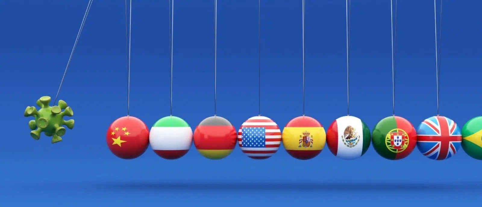 Coronavirus: análisis financiero III