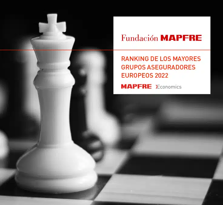 Mapfre mejora su posición en el ranking de mayores aseguradoras en Europa con un noveno puesto