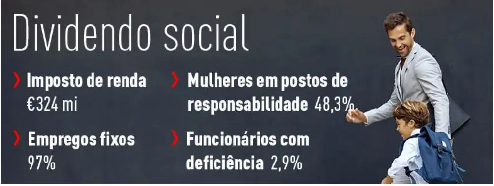dividendo social
