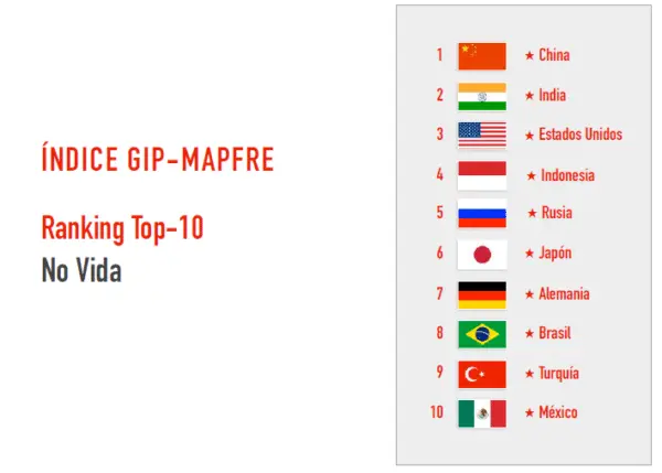 indice-gip-mapfre 2