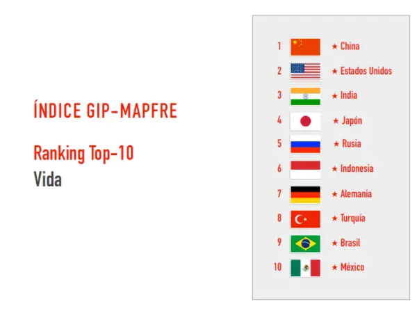 indice-gip-mapfre