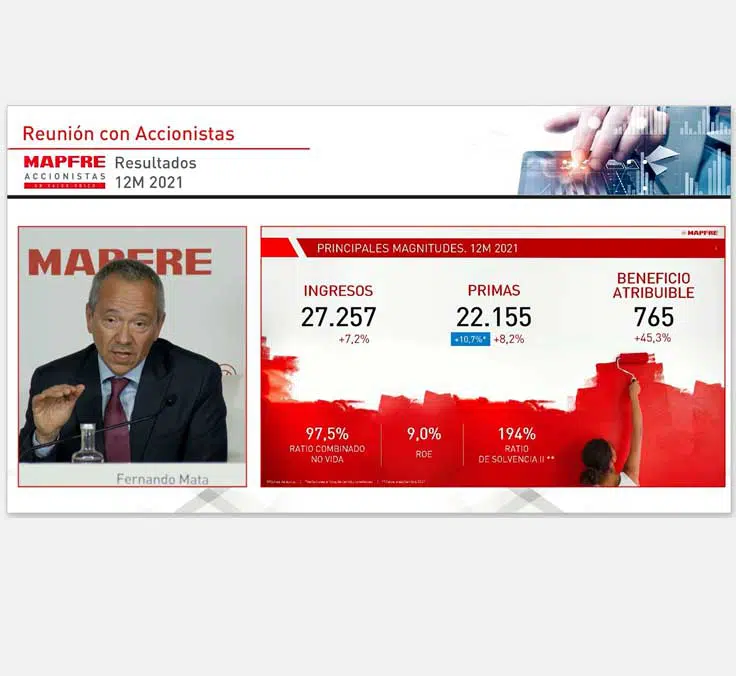 Mapfre’s dividend returns to pre-pandemic level at 14.5 euro cents per share