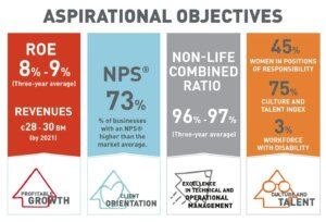 Aspirational Objectives