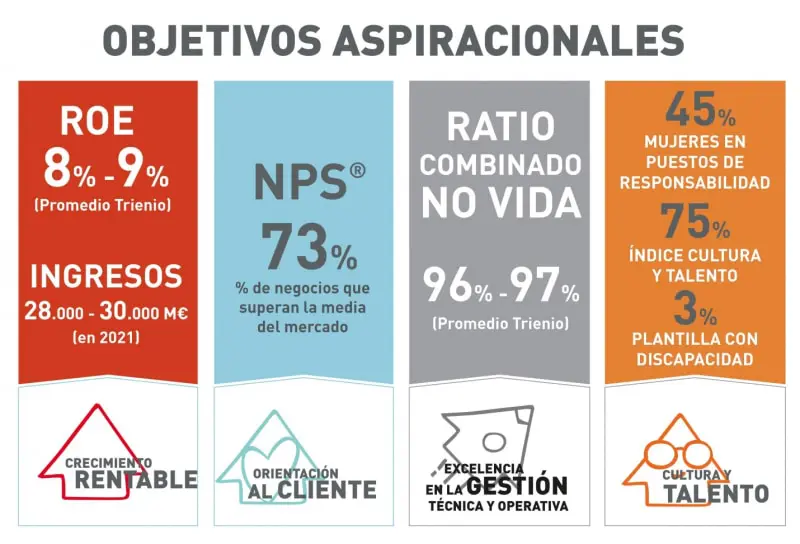 objetivos-esp-800x544