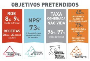 Objetivos Pretendidos