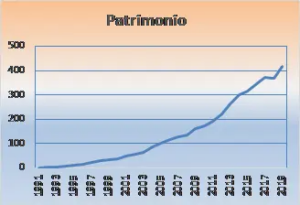 patrimonio