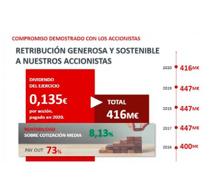Fernando Mata: “Vamos a seguir trabajando para que el mercado nos sitúe en los niveles que nos merecemos”