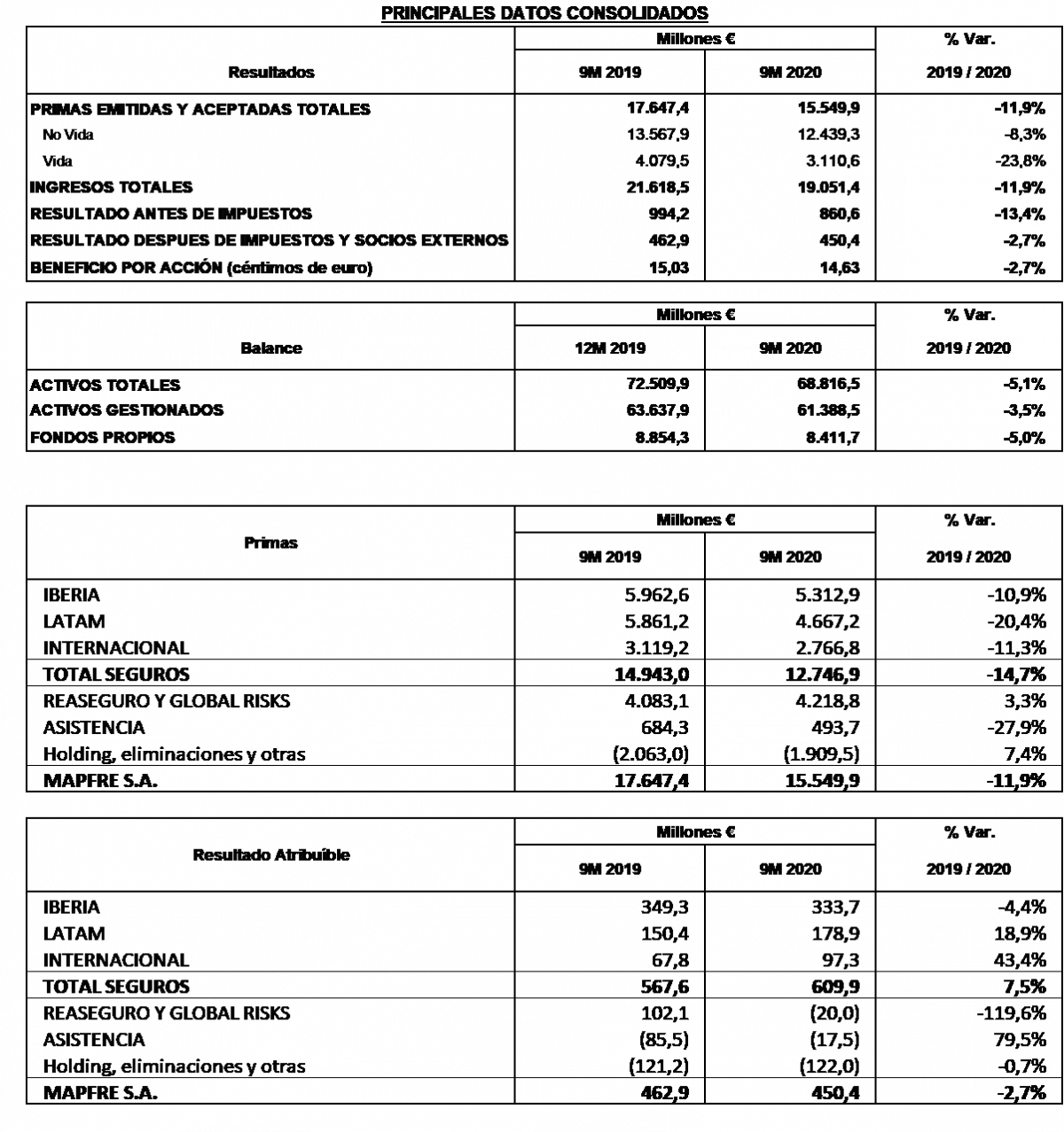 tabla-resultados-9m-2020-esp-1200x1277