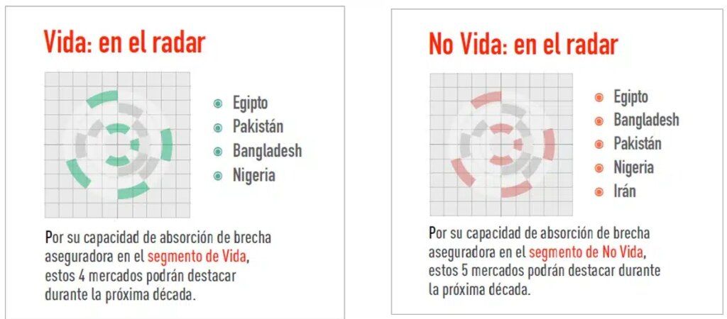 El déficit asegurador mundial