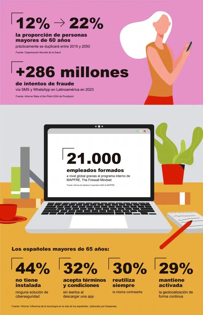 Ciberseguridad en la tercera edad