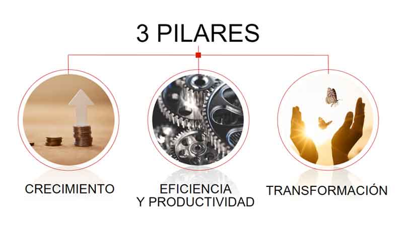 3 Pilares