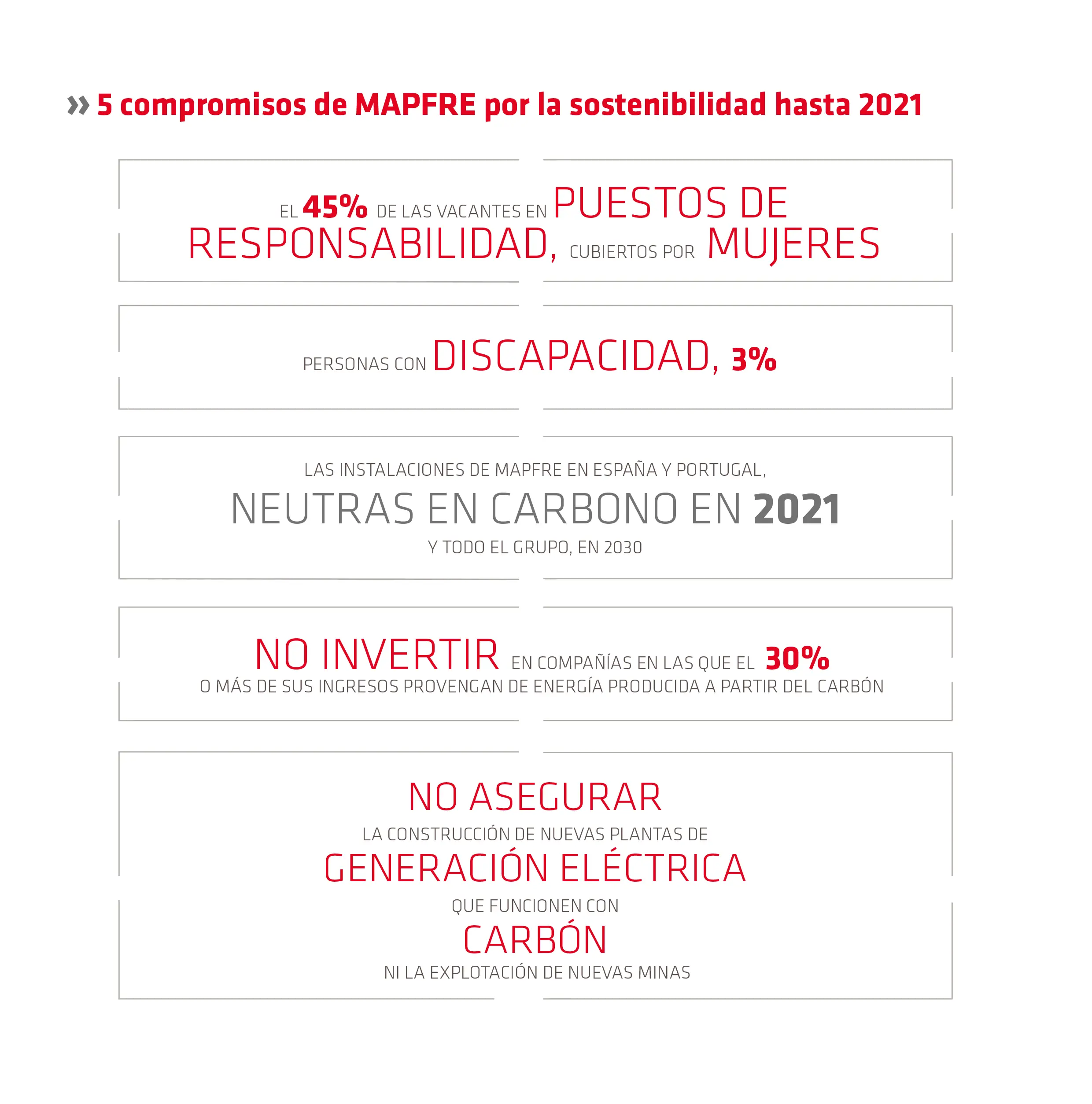 5 compromisos MAPFRE